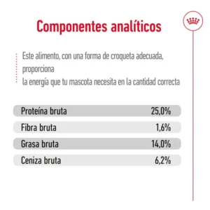 Royal Canin Medium Adult