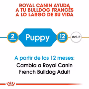 Royal Canin French Bulldog Puppy
