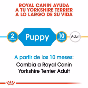 Royal Canin Yorkshire Terrier Puppy