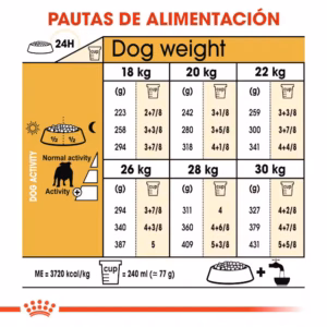 Royal Canin Bulldog Adult
