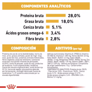 Royal Canin Yorkshire Terrier Adult