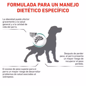 Royal Canin Satiety