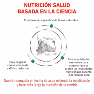 Royal Canin Satiety